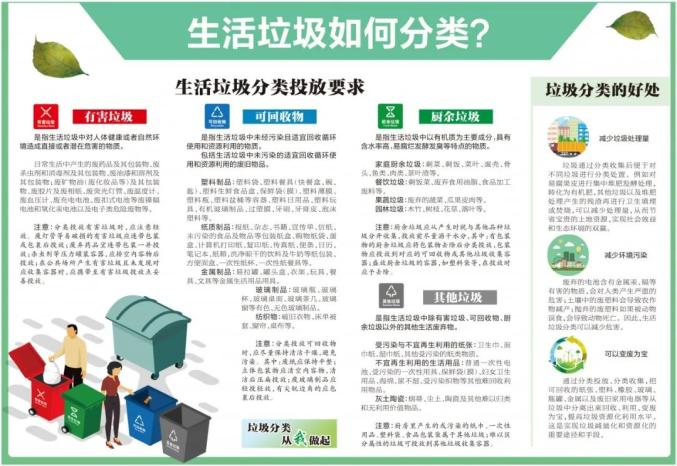 生活垃圾该如何分类？..